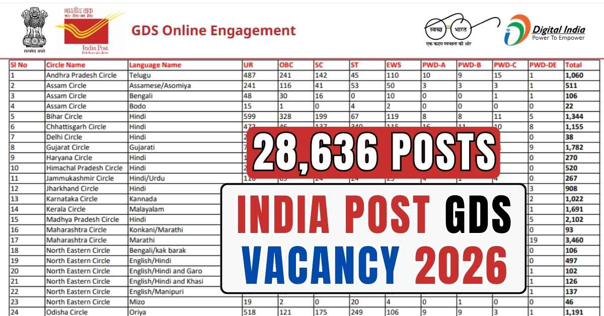 India Post GDS Vacancy 2026
