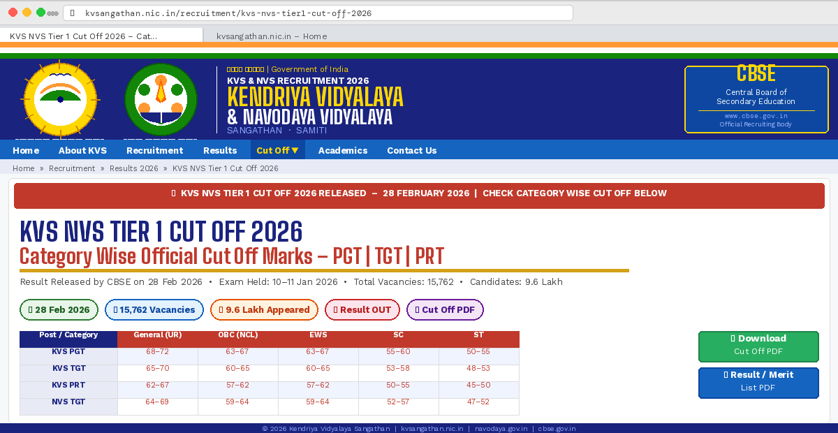KVS NVS Tier 1 Cut Off 2026