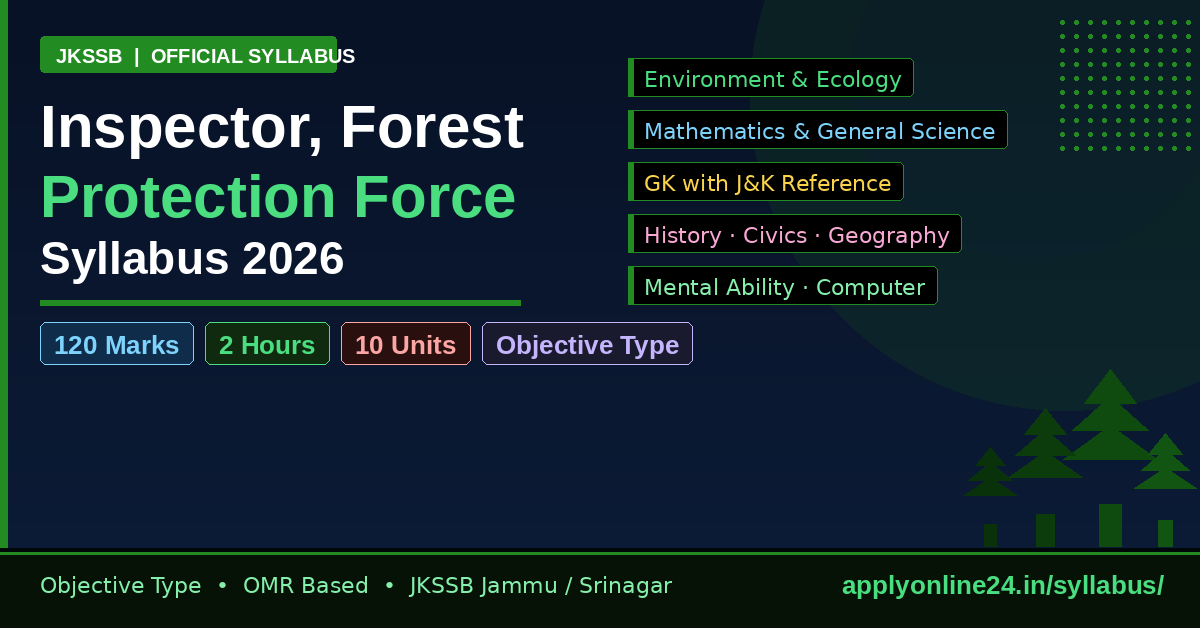 JKSSB Inspector FPF Syllabus 2026 PDF