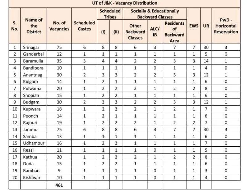 JKBANK Apprentice Vacancy 2026